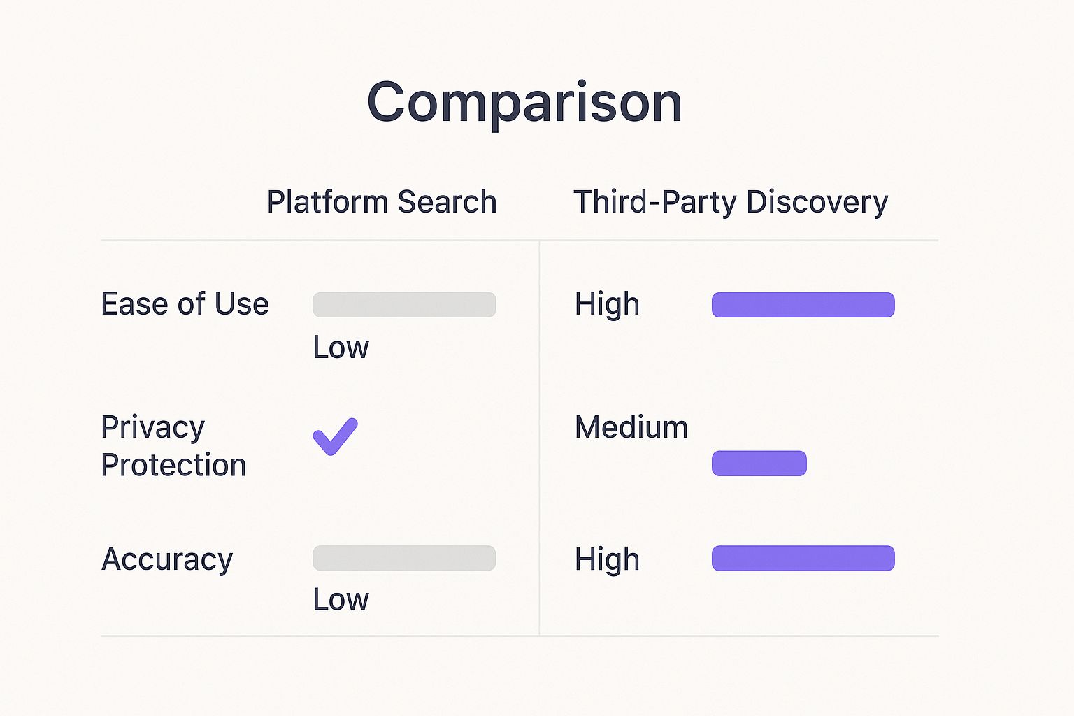 Infographic about how to find onlyfans accounts near me