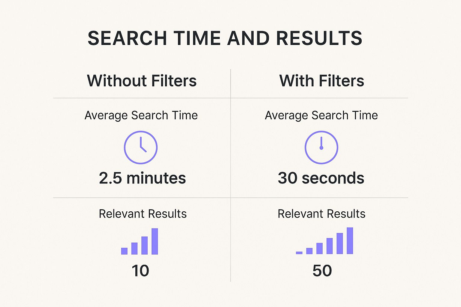 Infographic about how to search in onlyfans
