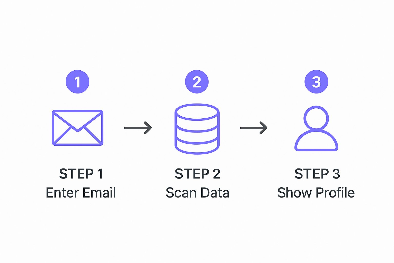 Infographic about onlyfans finder by email