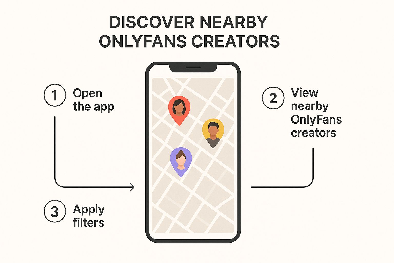 Infographic about find onlyfans near me