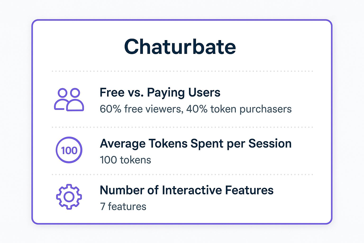 Infographic showing key data about Chaturbate