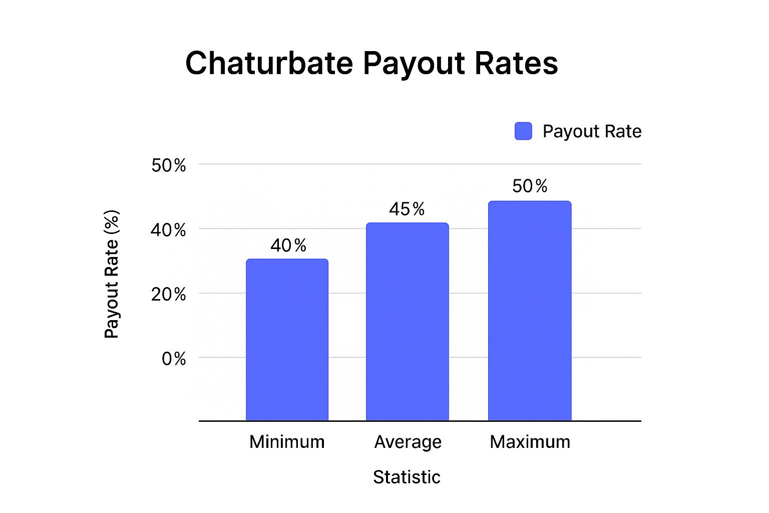 Infographic showing key data about Chaturbate