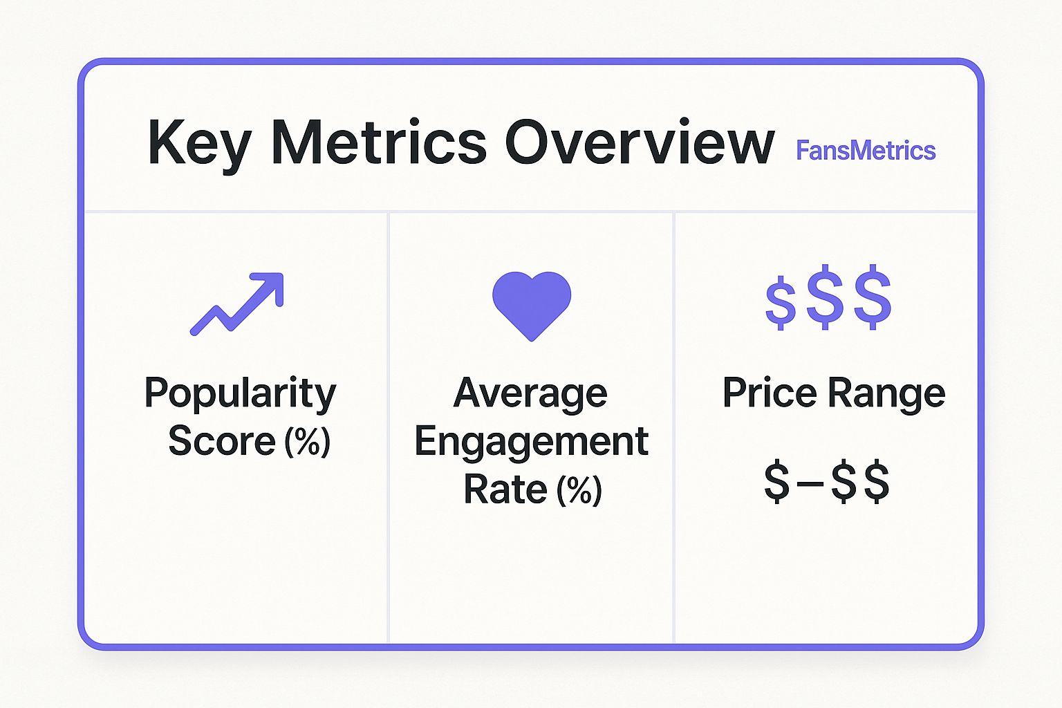 Infographic showing key data about FansMetrics