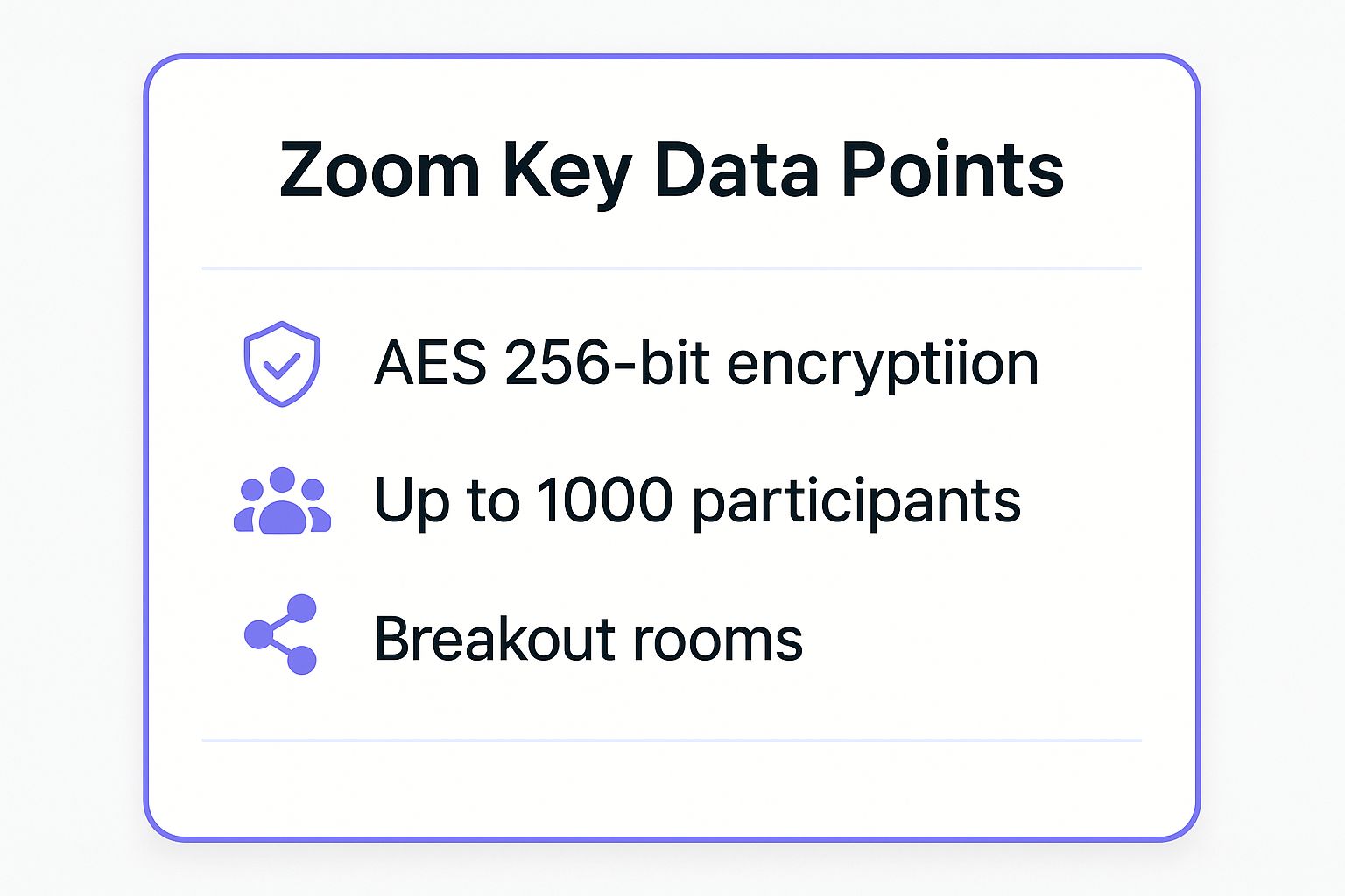 Infographic showing key data about Zoom