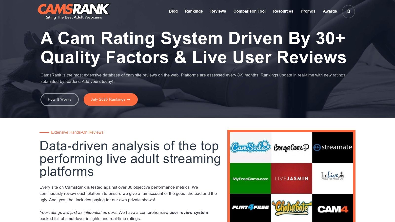 1. CamsRank: The Data-Driven Analyst
