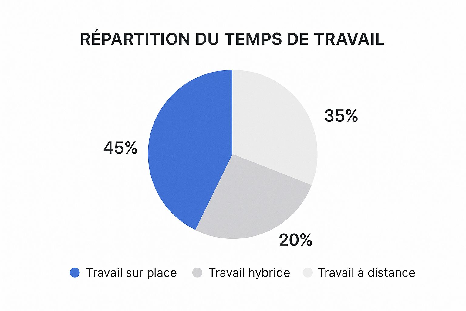 Infographic about tutorat en maths