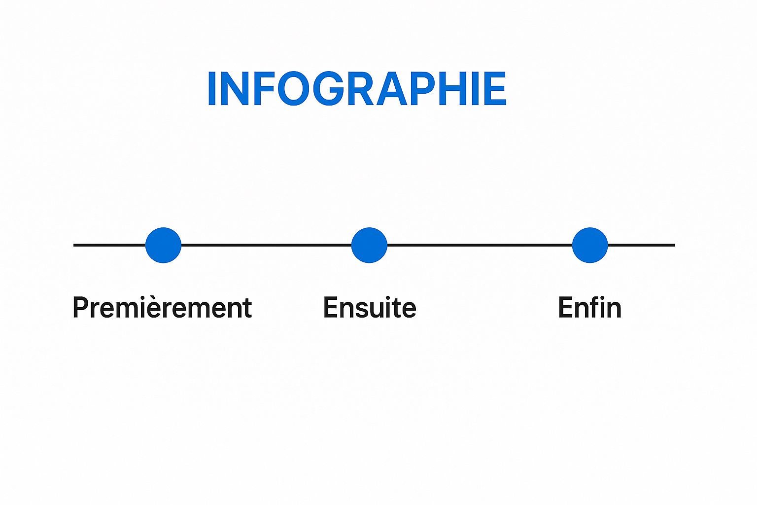 Infographic showing key data about Marqueurs de Temporalité