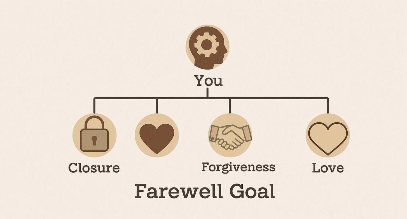 how to say goodbye to someone you love: guidance & support