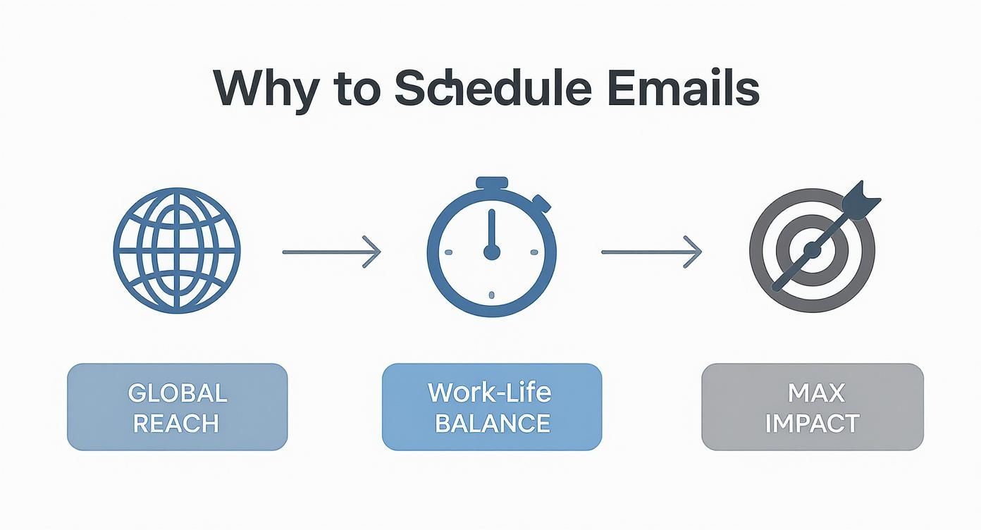Infographic about scheduling emails in outlook