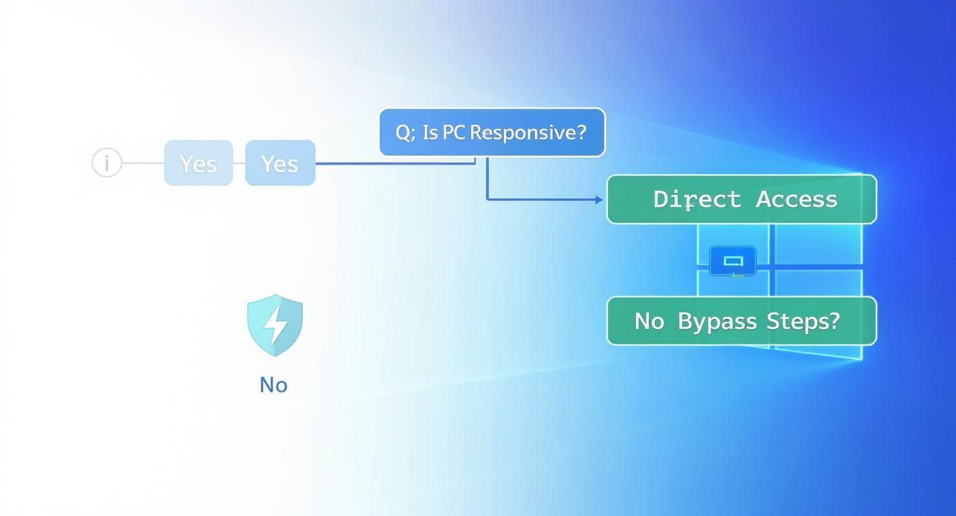 Infographic about windows task manager shortcut