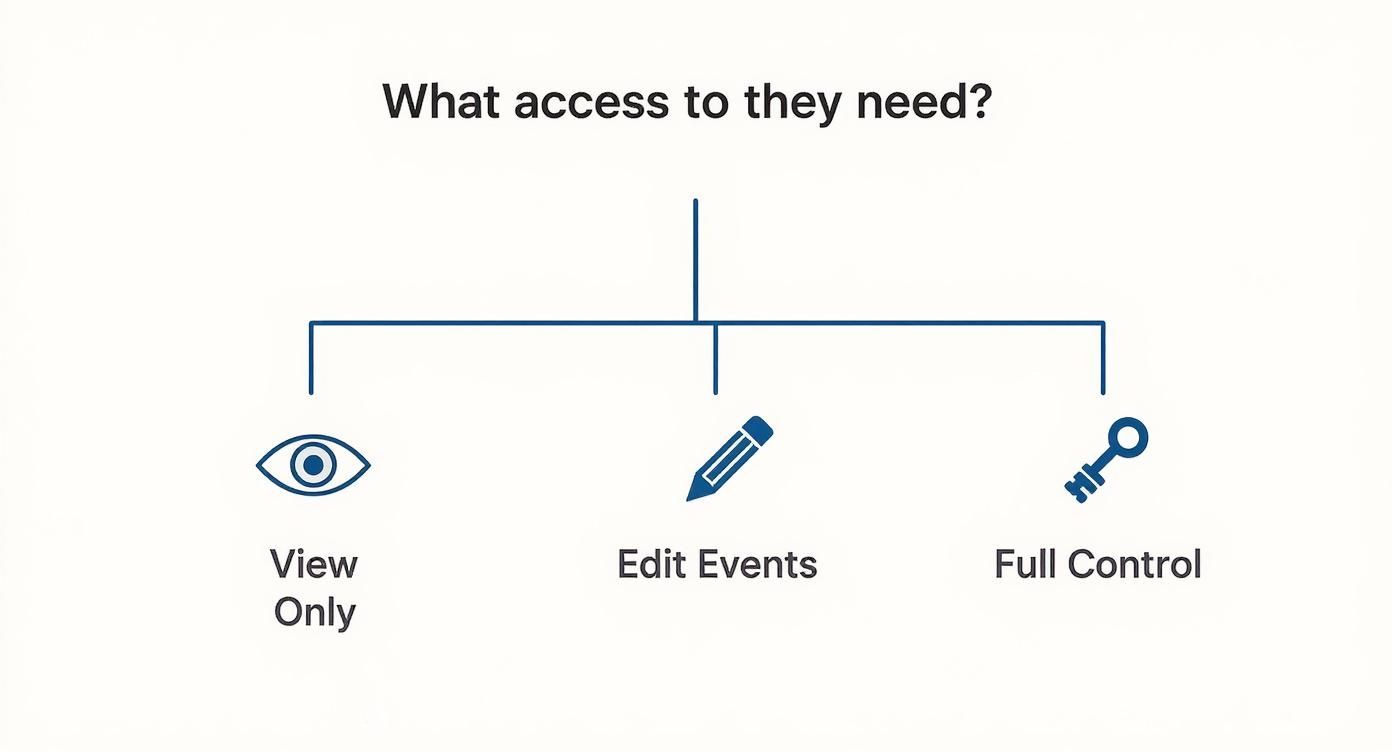 Infographic about shared calendars outlook