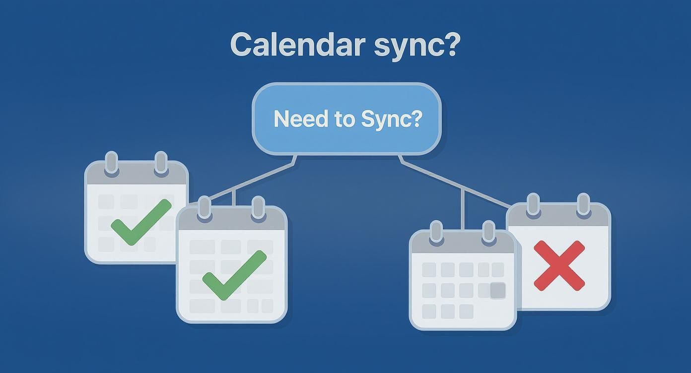 An illustration about calendar synchronization, showing successful syncing with green checkmarks and failed syncing with a red X.