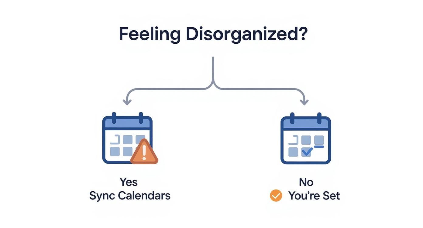 Infographic about sync outlook into google calendar