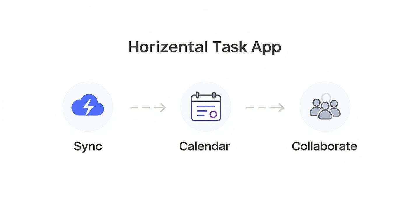 Infographic about task manager on iphone