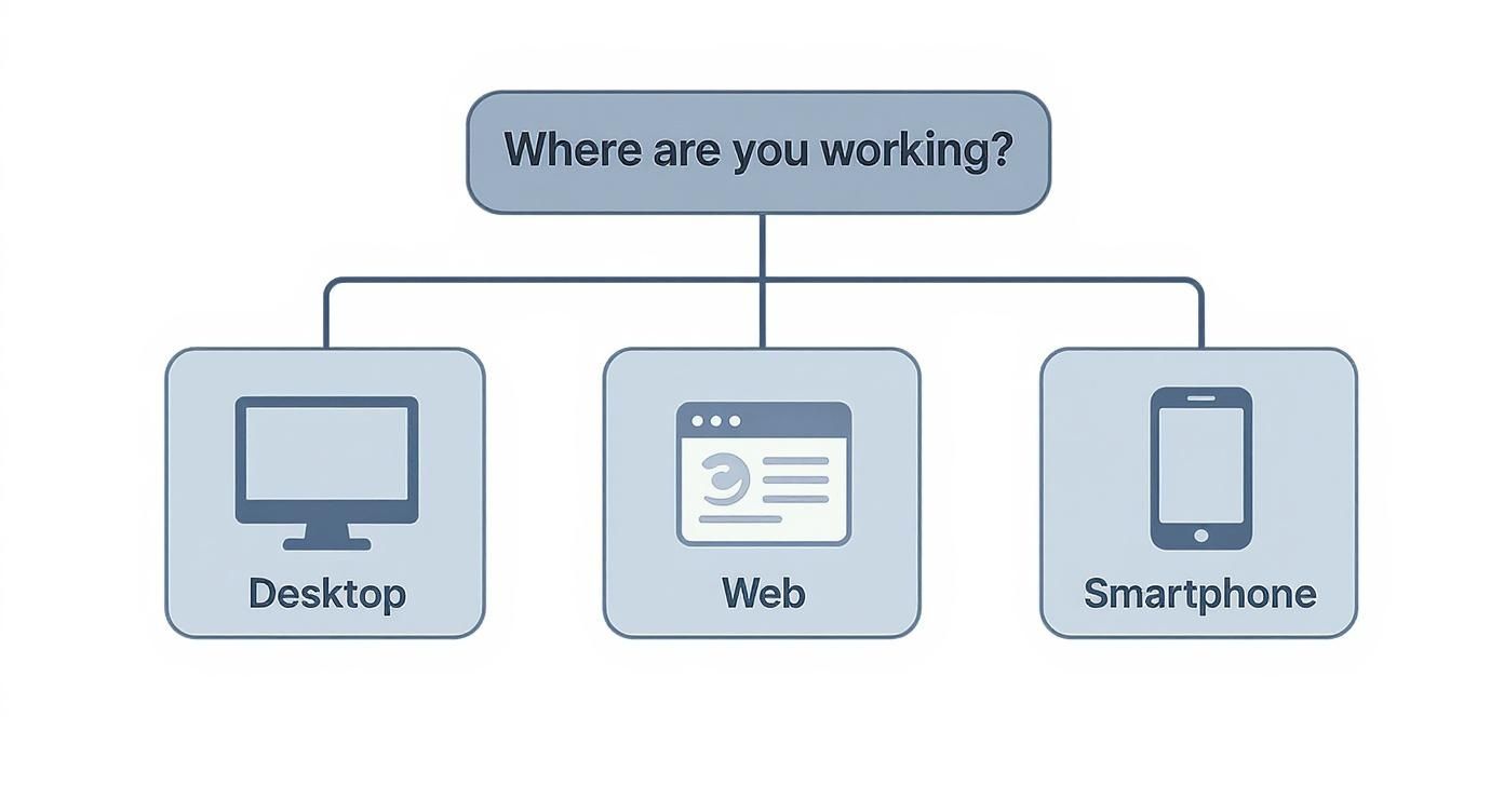 Infographic decision tree asking 'Where are you working?' with branches for Desktop, Web, and Mobile, recommending the appropriate Outlook scheduling method.