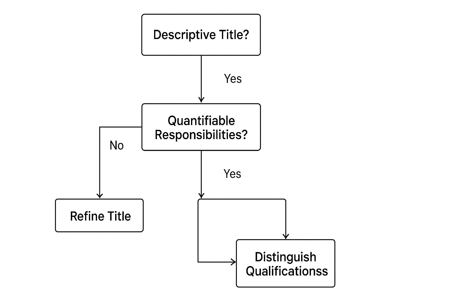 Infographic about job profile job description