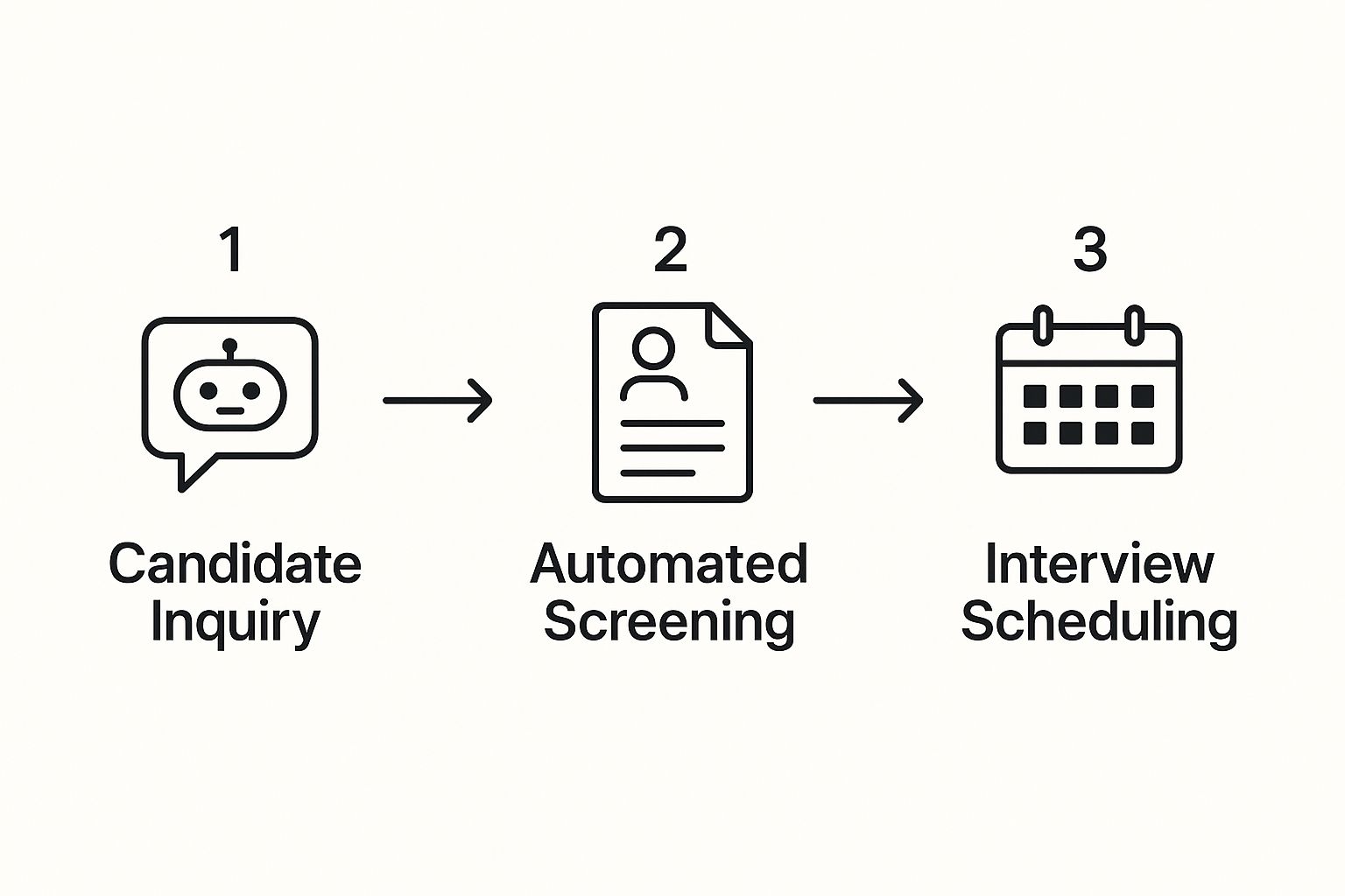 Infographic about chatbot in recruitment