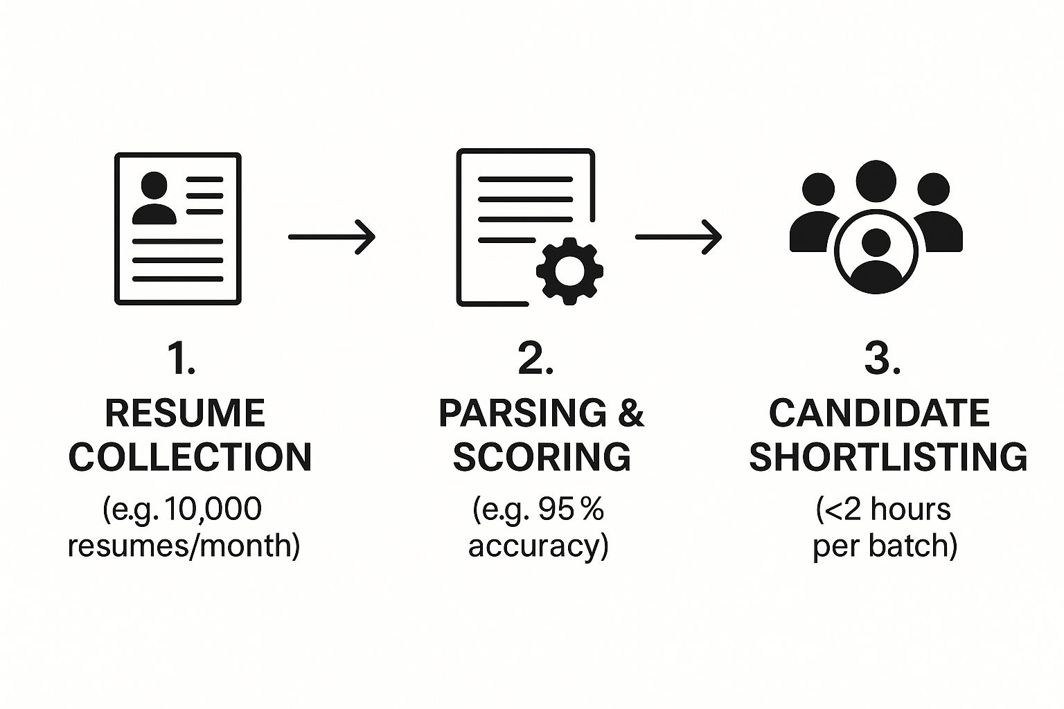 Screenshot from https://www.workday.com/en-us/applications/human-capital-management/recruiting.html
