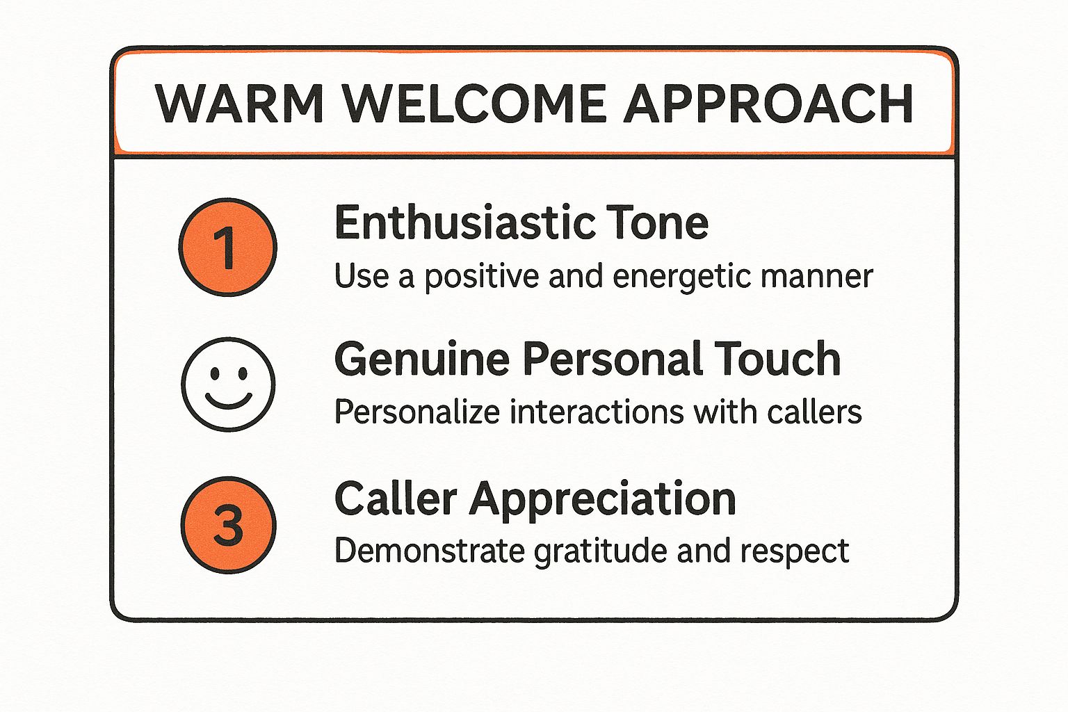 Infographic showing key data about The Warm Welcome Approach