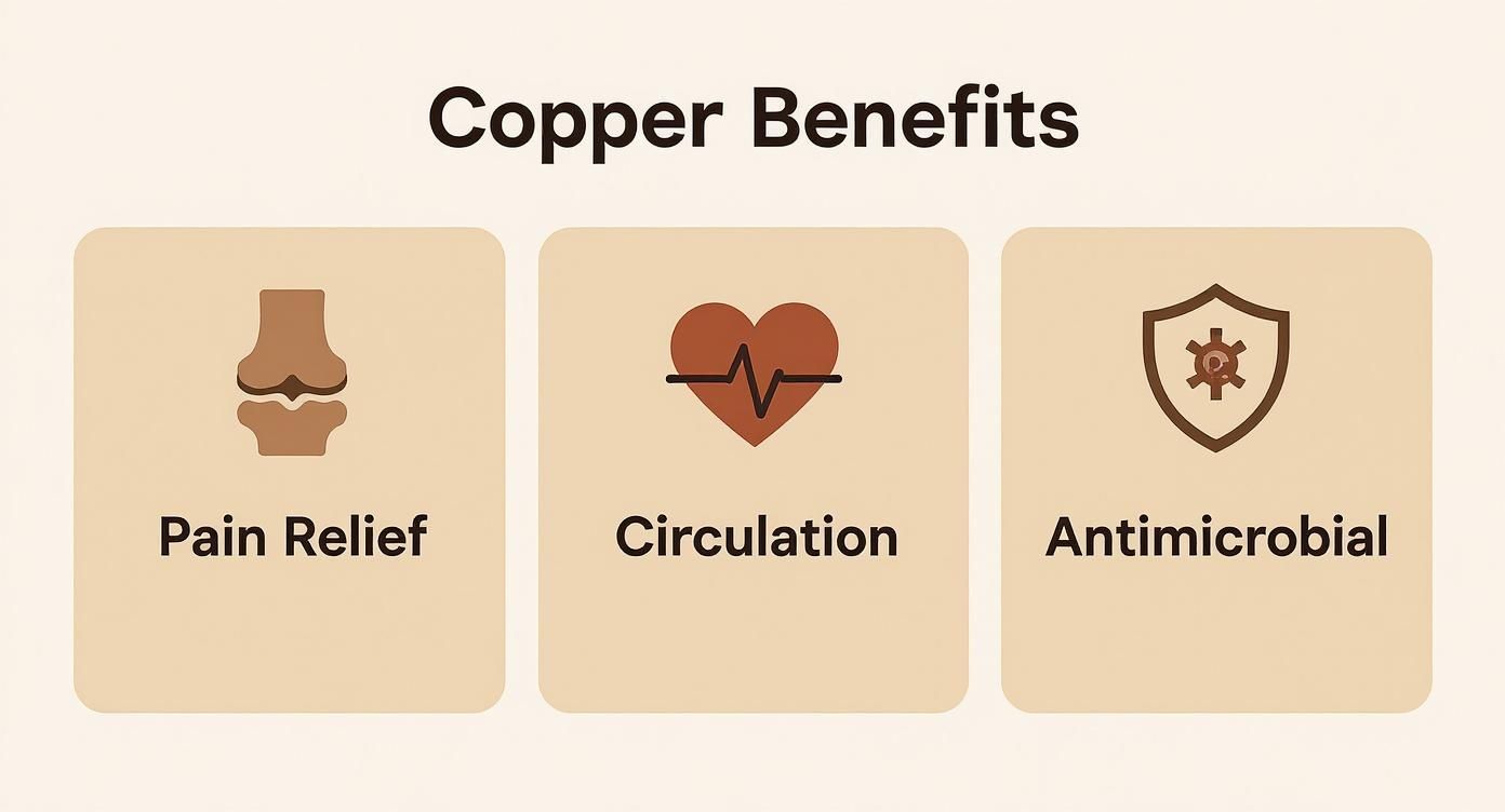 Infographic about copper jewelry health benefits