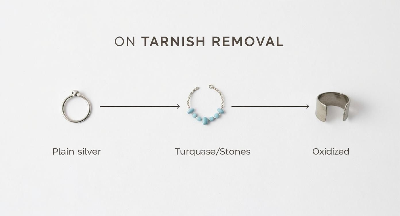 Infographic about how to remove tarnish from silver jewelry