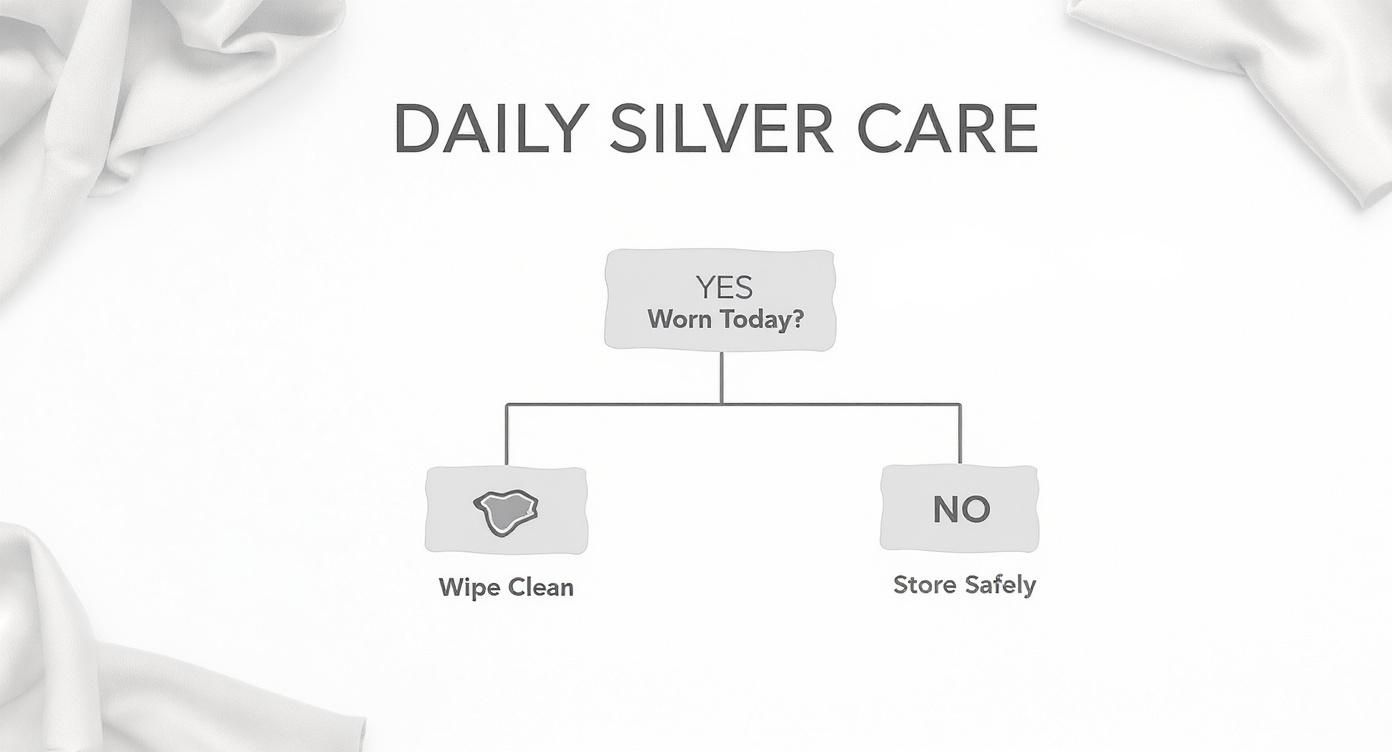 Infographic about how to care for sterling silver