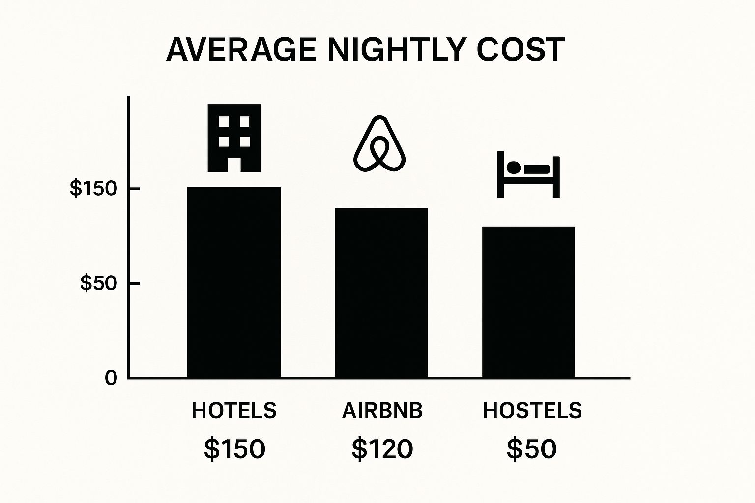 Infographic about how to get the best hotel rates