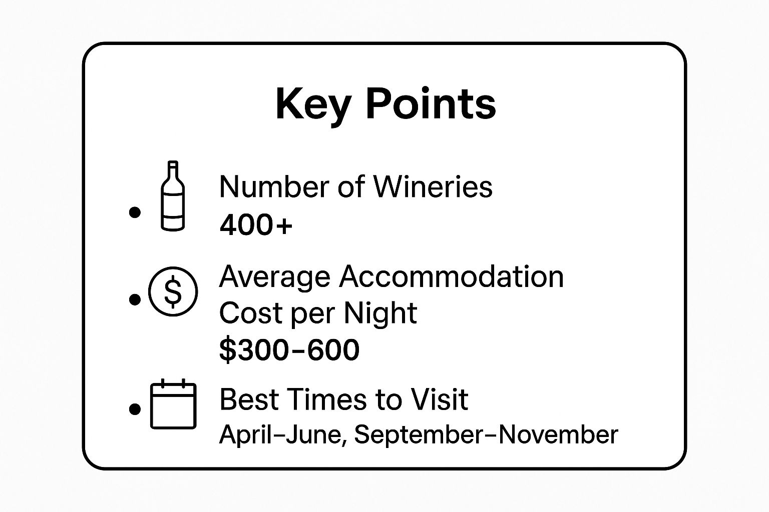 Infographic showing key data about Napa Valley, California with icons for wineries, cost, and best time to visit.
