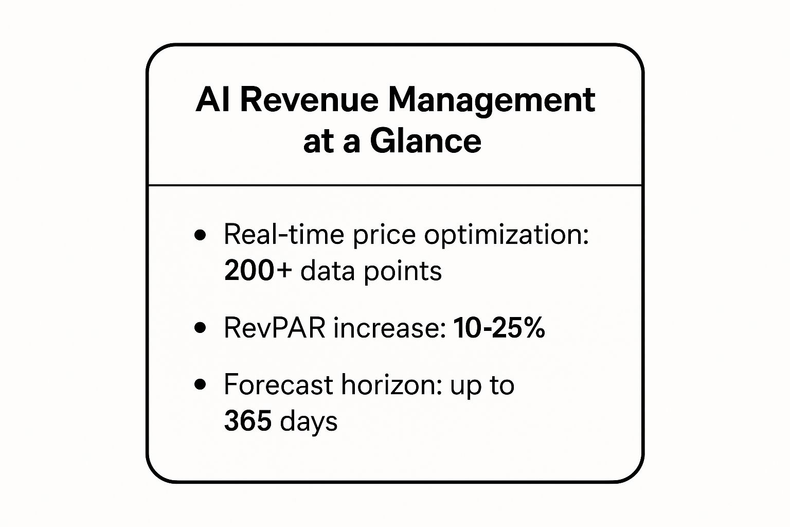 Infographic showing key data about AI-Powered Revenue Management and Dynamic Pricing Revolution