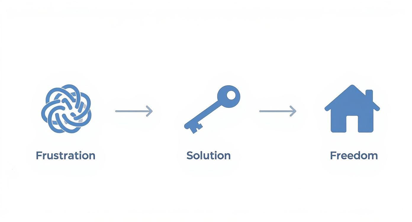 Infographic about narrow electric wheelchairs for tight spaces