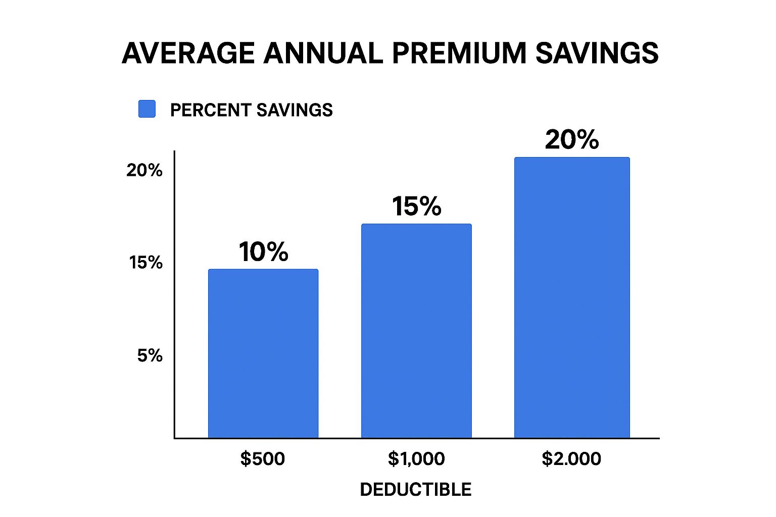 Infographic about how to lower home insurance