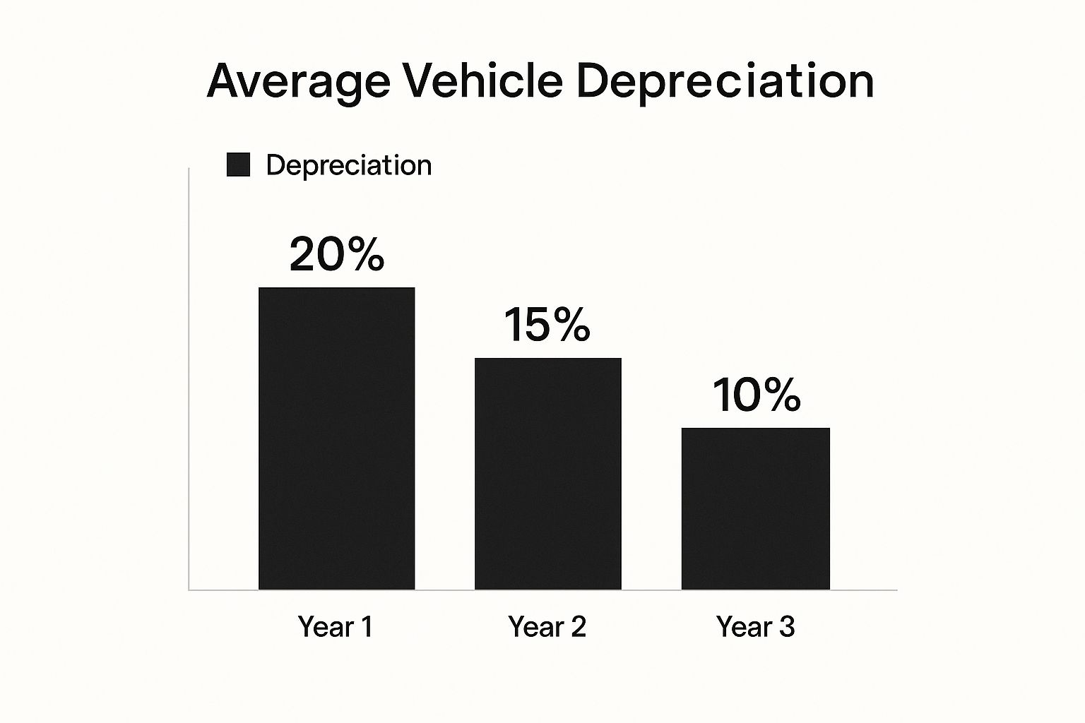Infographic about what is gap insurance