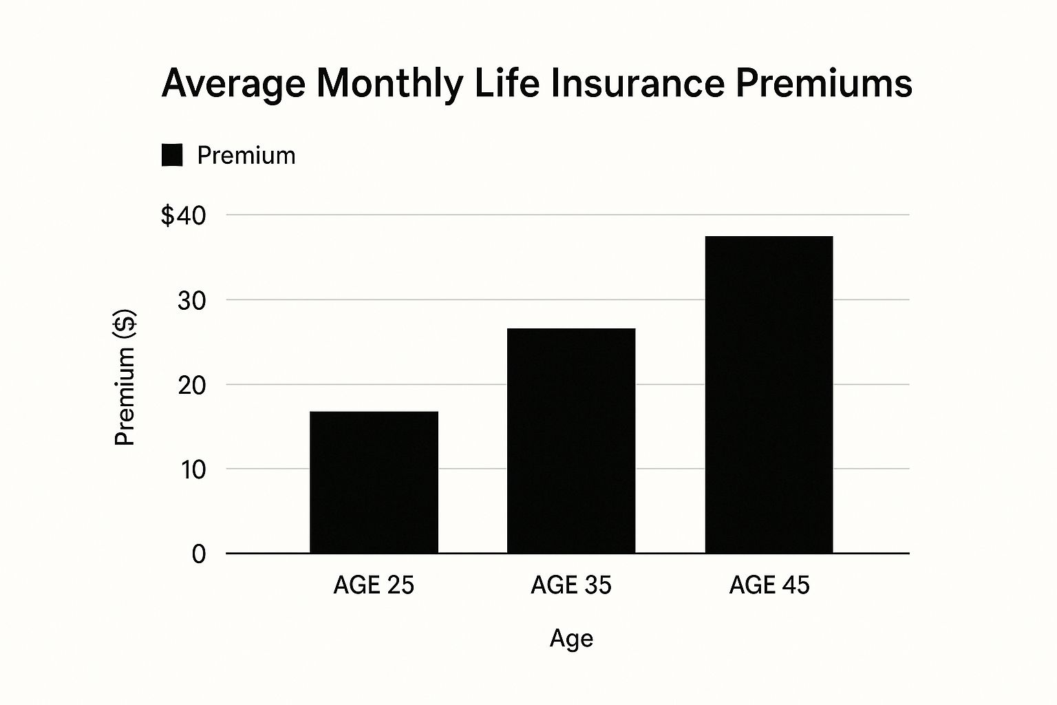 Infographic about do singles need life insurance