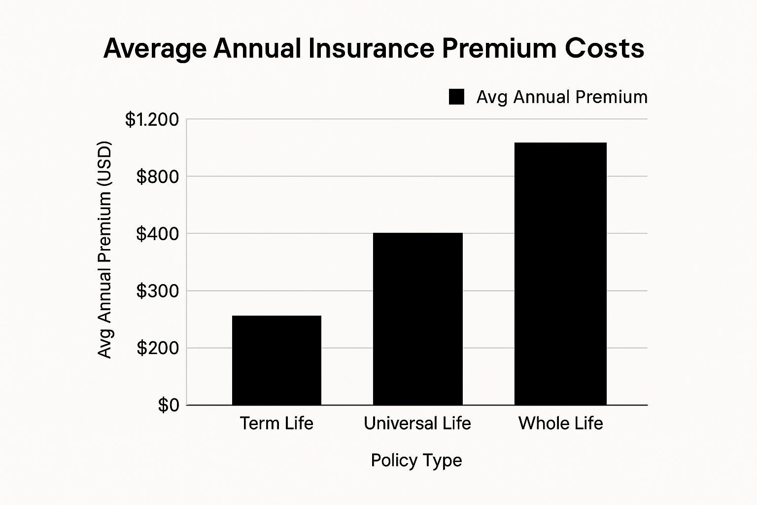 Different types of insurance