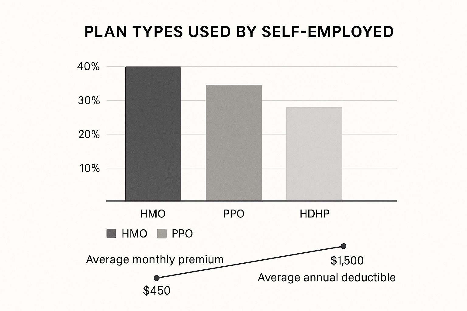 Infographic about self employed health insurance
