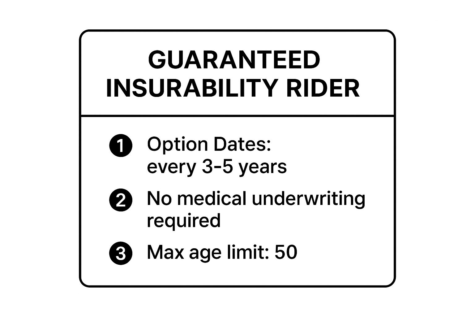 Infographic showing key data about Guaranteed Insurability Rider