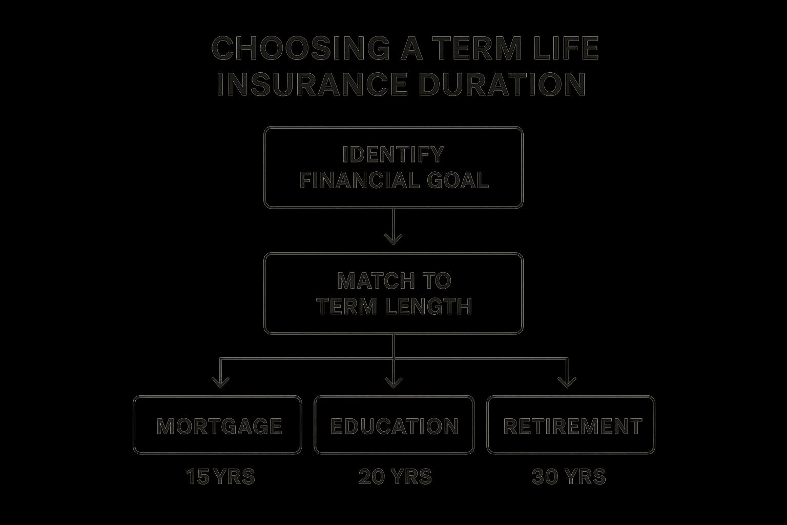 Infographic showing key data about Term Life Insurance