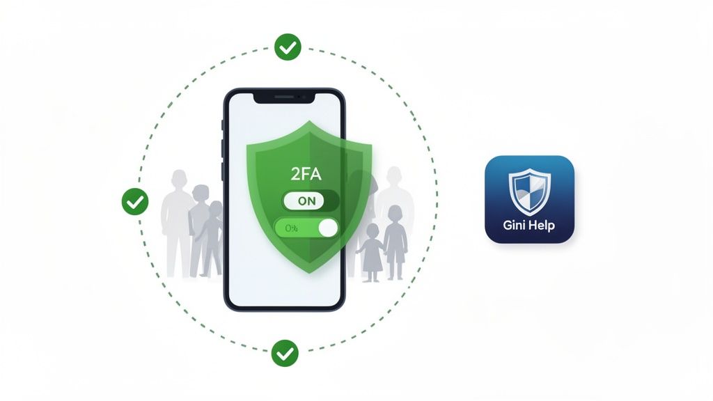 A smartphone with a green shield showing 2FA security enabled, protecting user data, beside the Gini Help app.