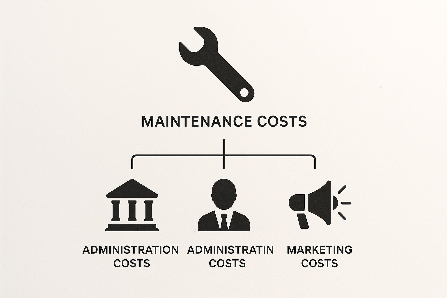Break Down of the Monthly Property Management Fee