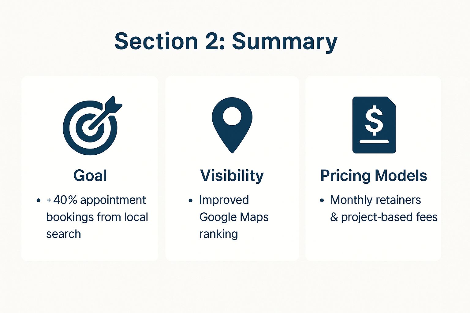 Infographic summarizing key SEO planning elements: a goal of +40% appointment bookings, improved Google Maps visibility, and common pricing models like monthly retainers and project-based fees.