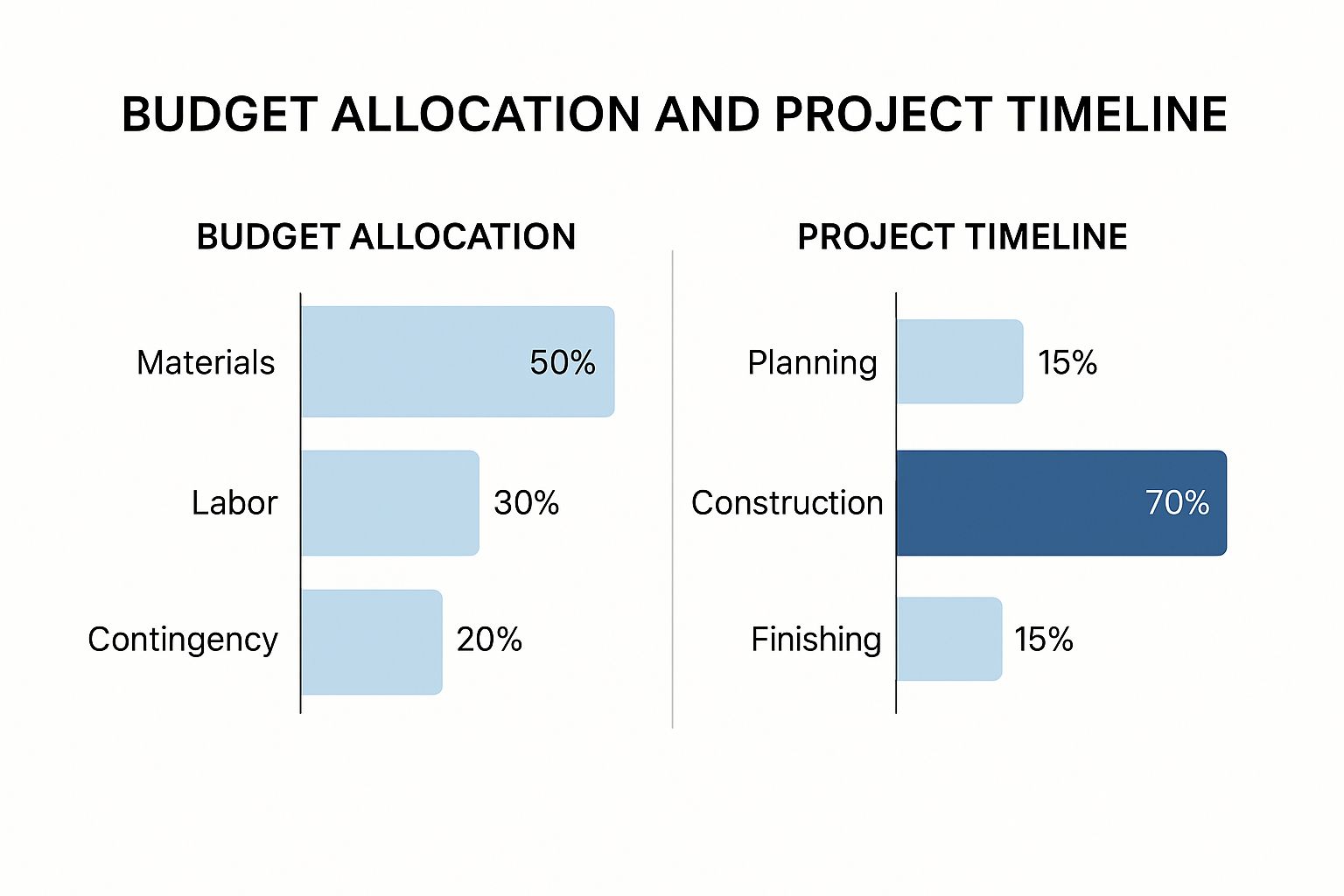 View of Angi (formerly Angie's List): Home Service Pros