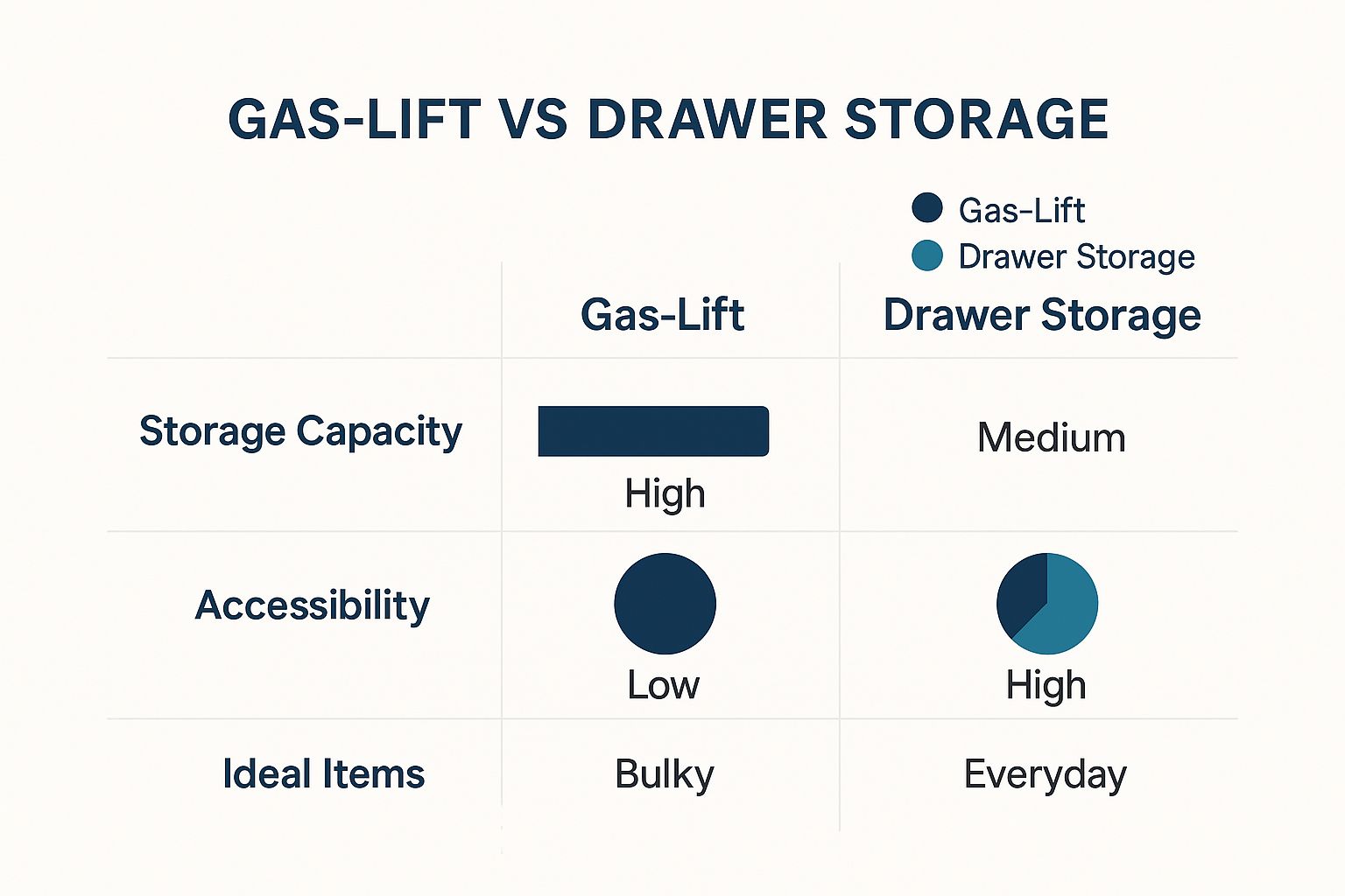 Infographic about timber bed with storage