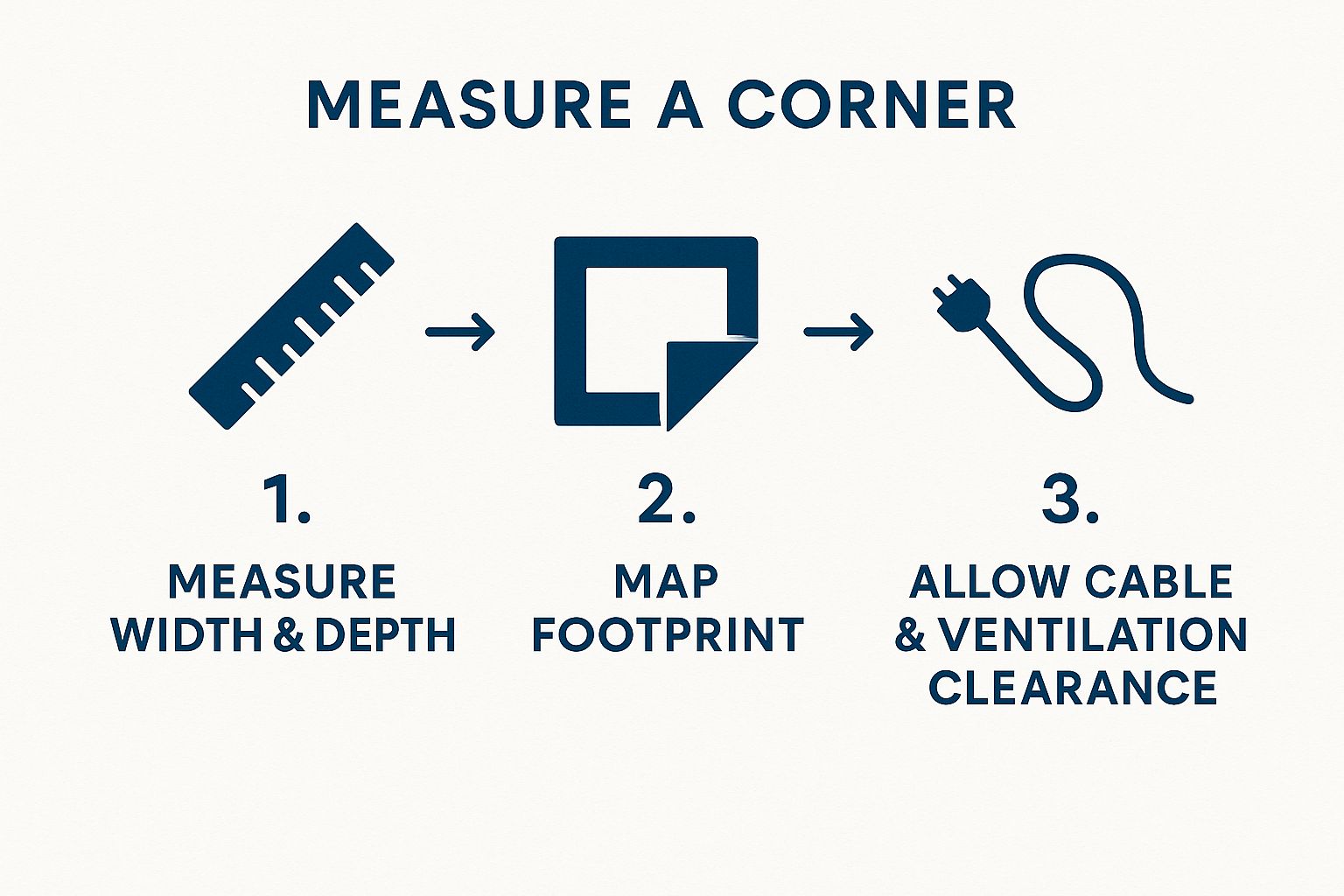Infographic about corner entertainment unit