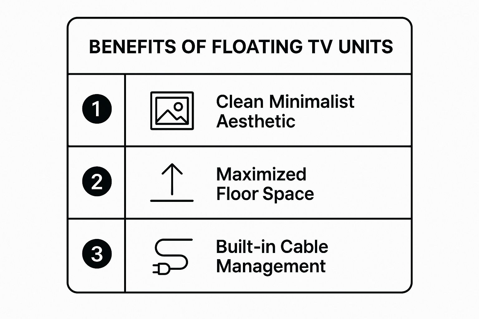 Infographic showing key data about Floating Wall-Mounted TV Unit