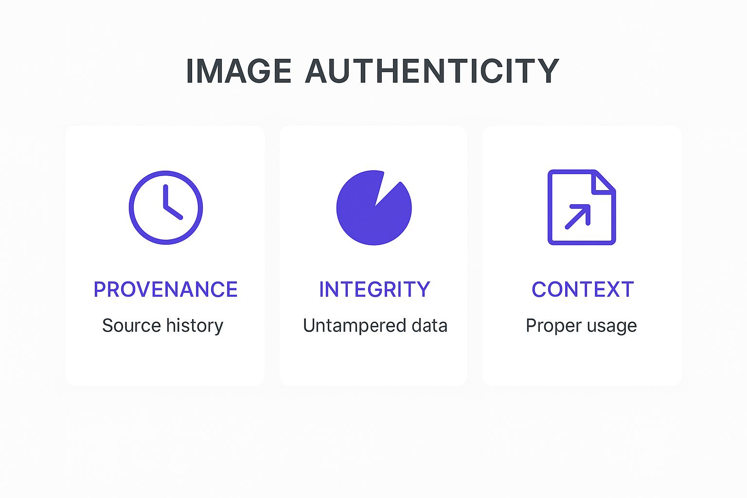 Infographic about images for authenticity