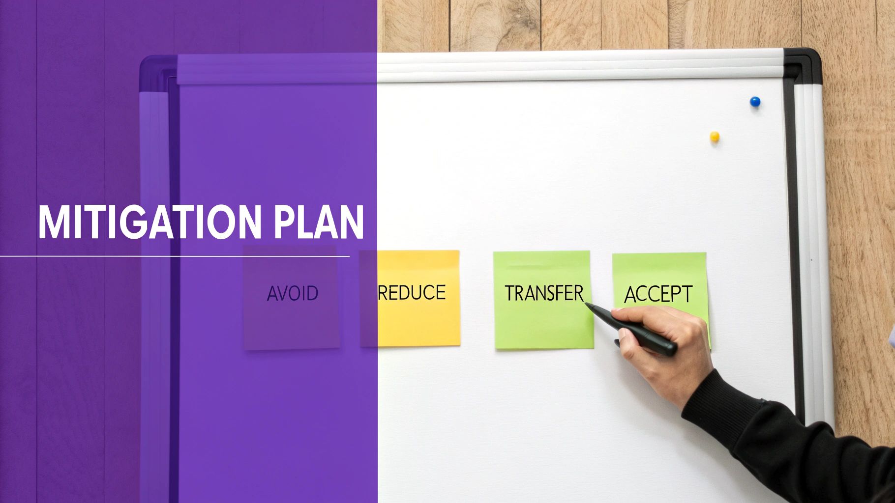 A hand points to "TRANSFER" on a whiteboard displaying a "MITIGATION PLAN" with steps: AVOID, REDUCE, TRANSFER, ACCEPT.