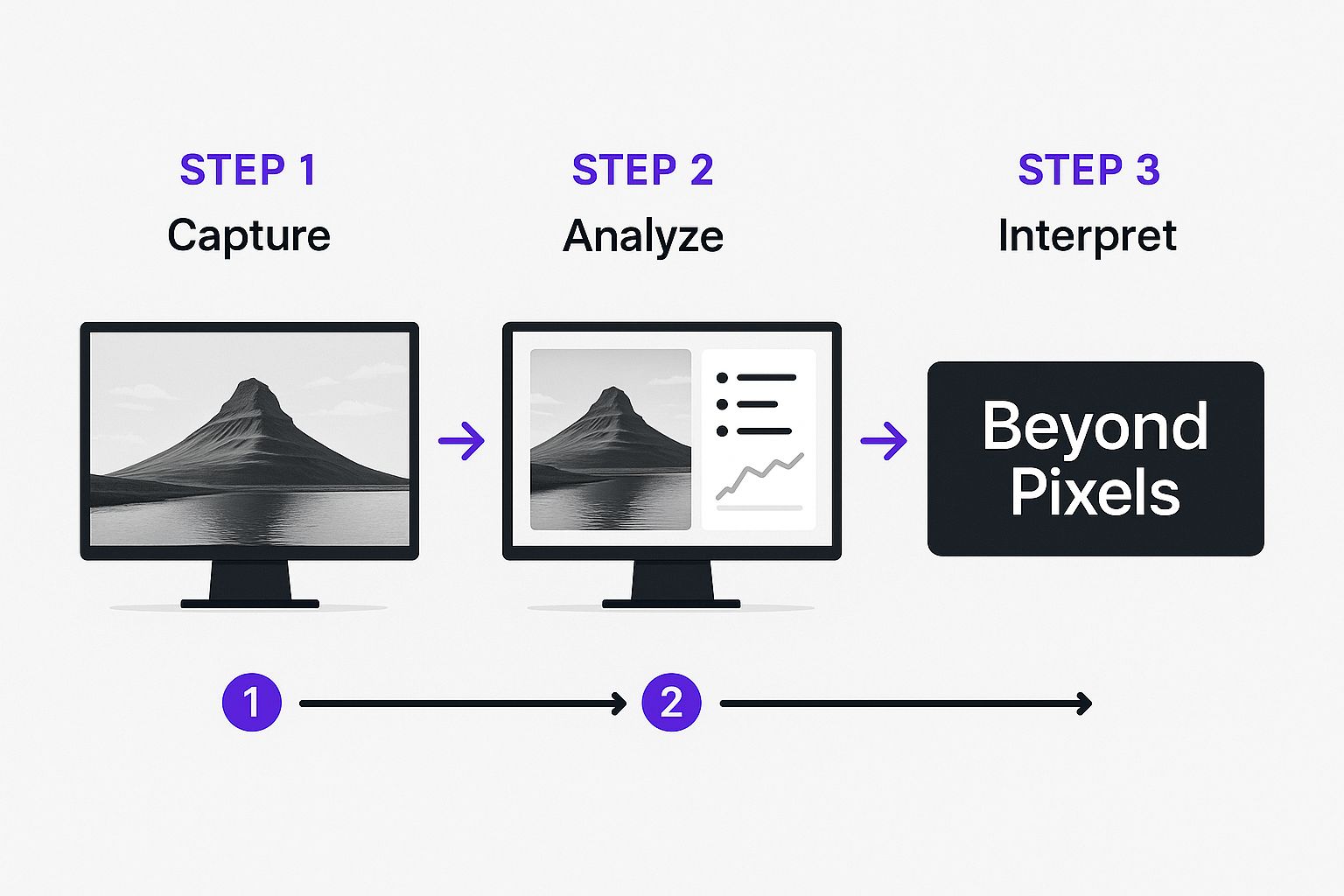Infographic about ai photo analyzer