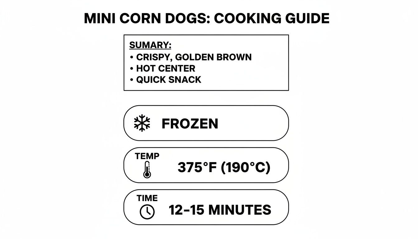 Mini corn dogs cooking guide: frozen, 375°F (190°C) for 12-15 minutes, for crispy, hot results.