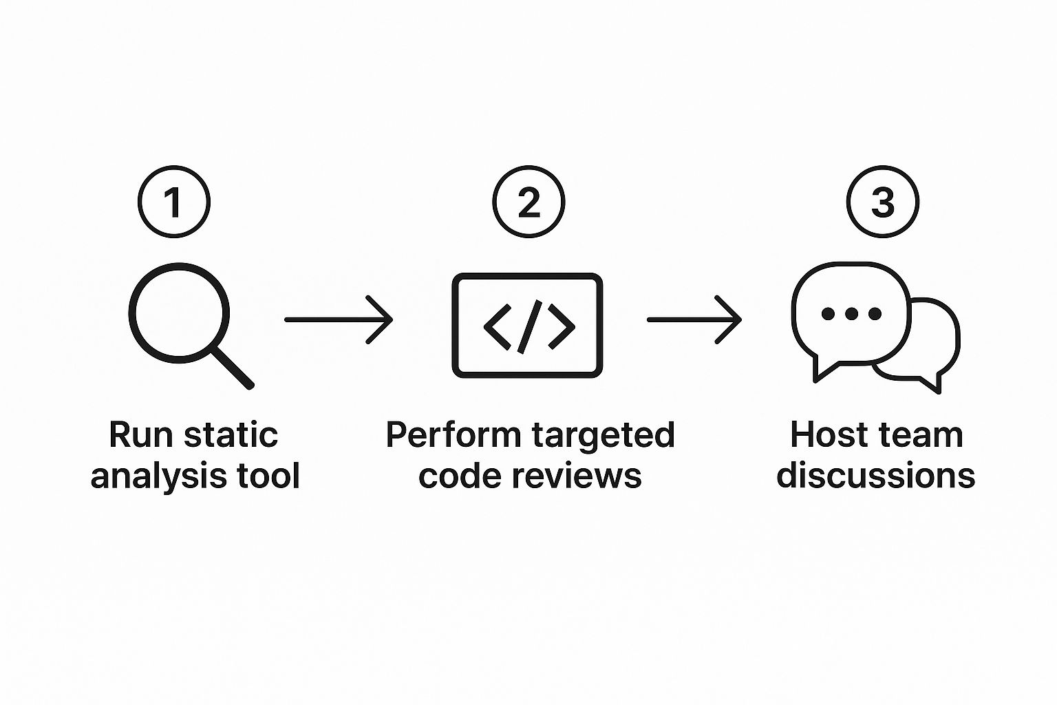 Screenshot from https://sonarcloud.io/