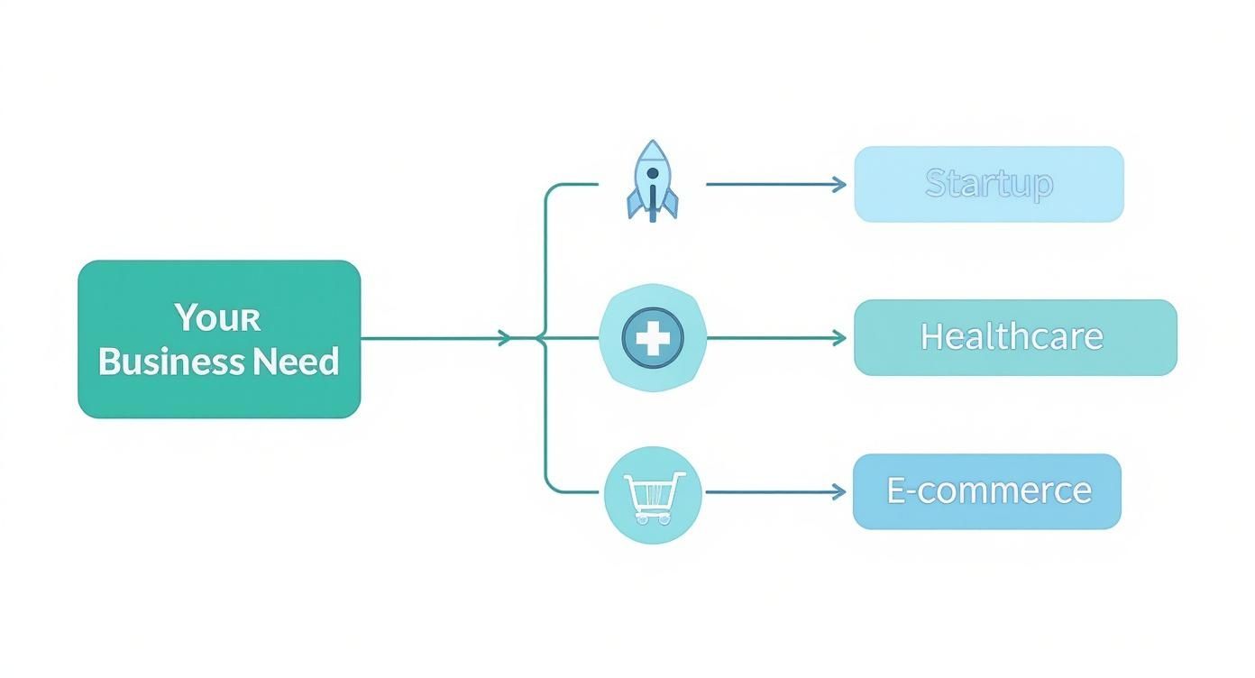 Infographic about choosing a cloud provider
